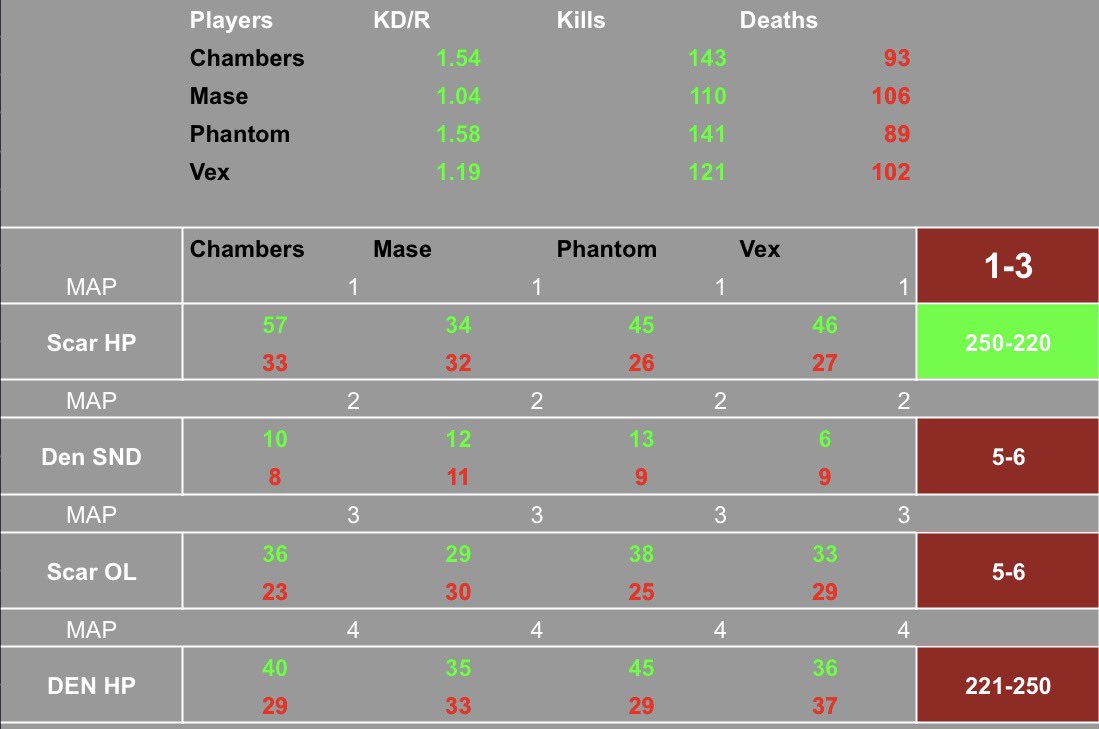Phantom tweet media