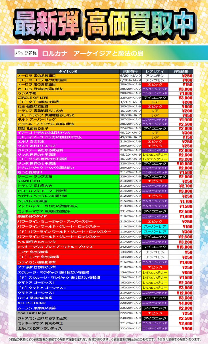 ARIIX ジョベイ〈お買い得〉 ディズニーロルカナ より 「アーケイジアと魔法の島」 高価買取実施中