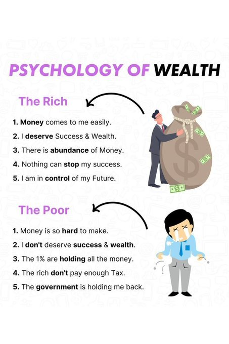 The Psychology of wealth