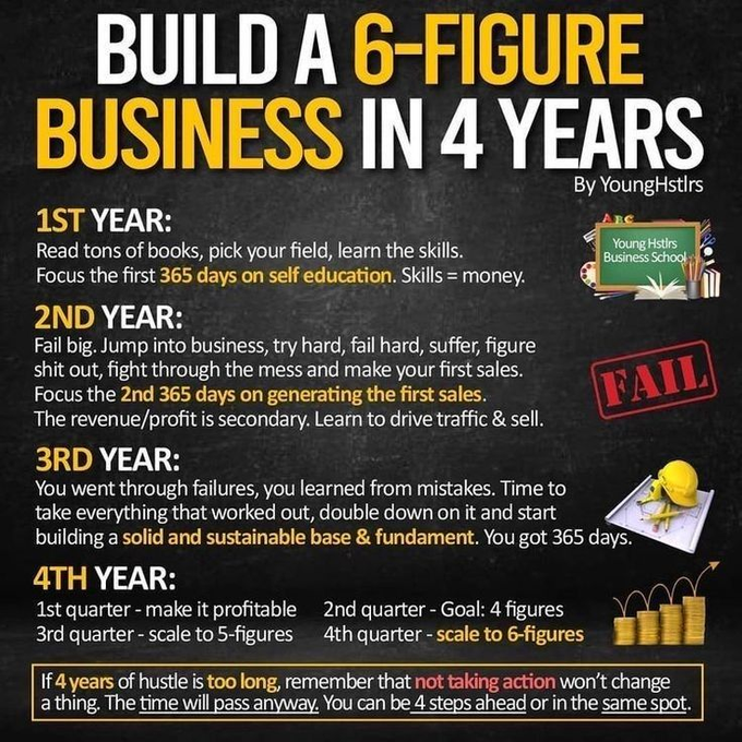 Build a 6 figure business in 4 years