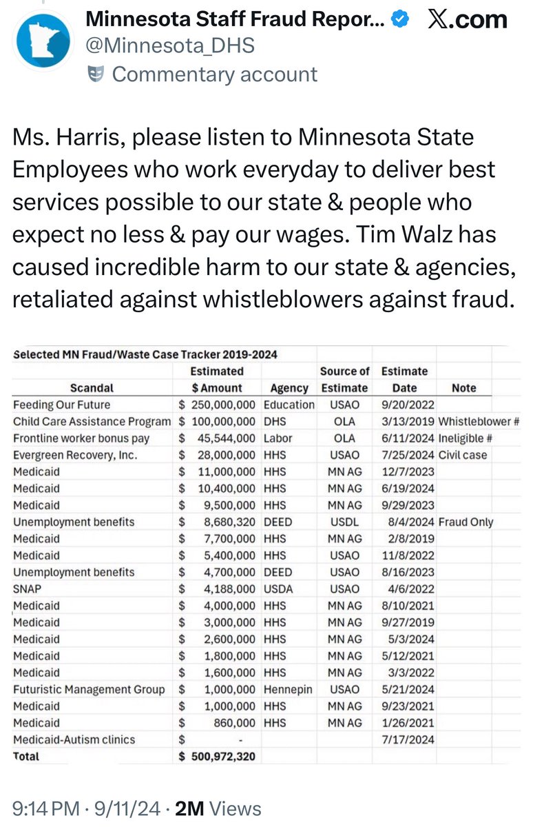 libsoftiktok's tweet image. Tim Walz knew about the fraud for years.

Minnesota attorney general knew about the fraud for years.

Democrats knew about the fraud for years.

They’re all complicit.