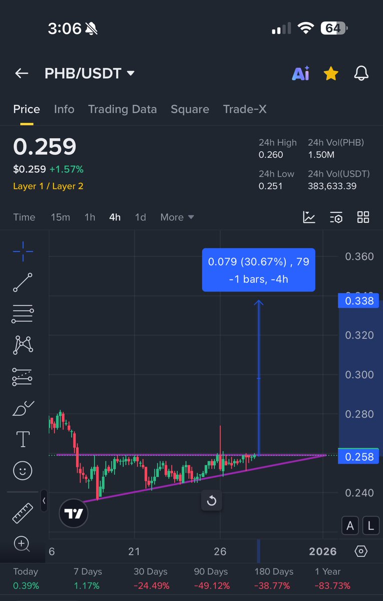 Black Phoenix BPX AI coin