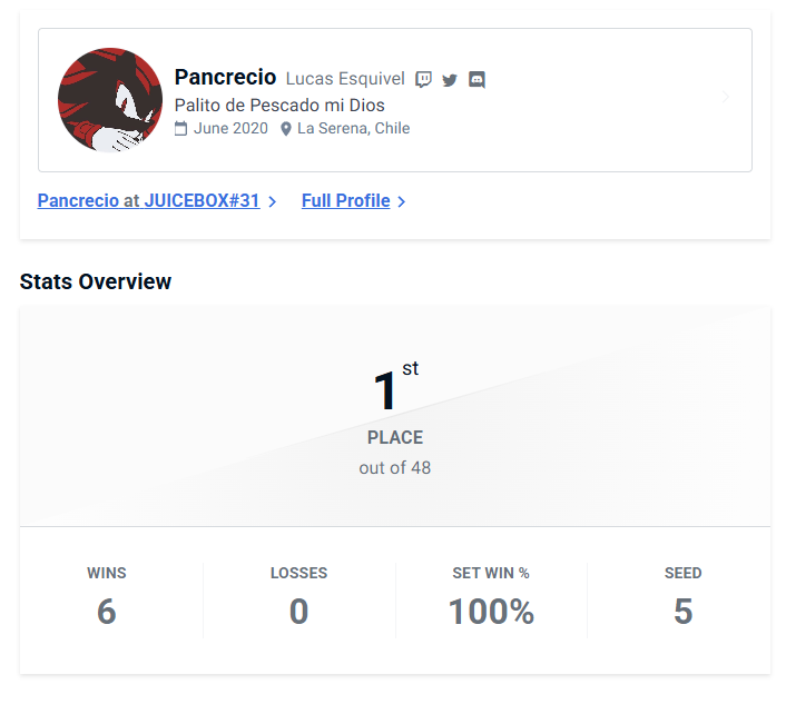Muchas felicitaciones a <a href="/Pancreci0/">Pancrecio</a> 🏆 por ganar el JUICEBOX#31, 1/48 🥳.  Agradezco a todos los que se pasaron por el stream y participaron en el torneo, se agredece el apoyo 🔥