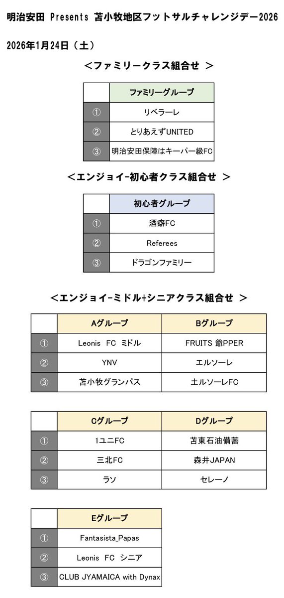 tomafa_official's tweet photo. 【組合せ公開】

・明治安田Presents苫小牧地区フットサルチャレンジデー2026

・苫小牧フットサル総合選手権大会2026

その他要項等は
下記URLよりご確認ください❗️

https://t.co/83t9sVGchi https://t.co/zmnwm94brG