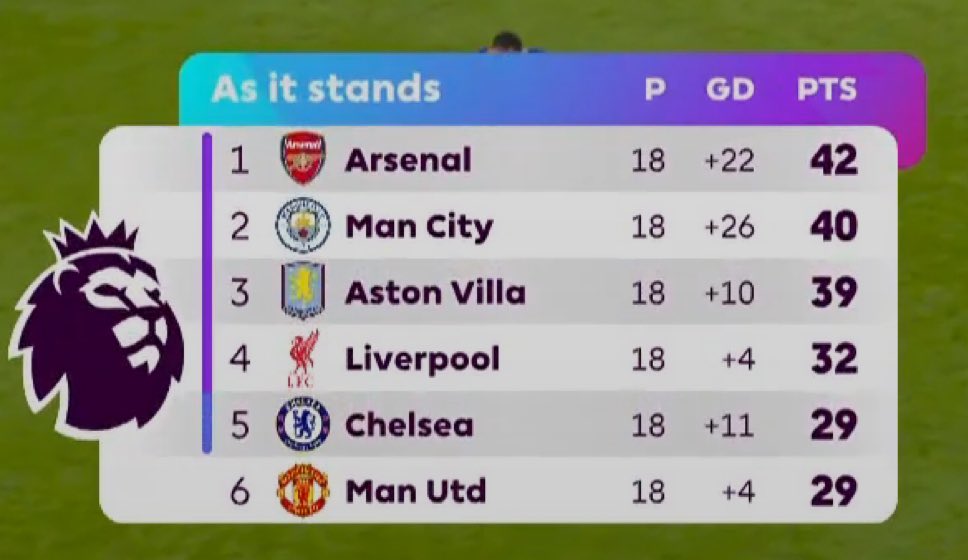 EPL Bible tweet media