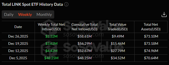 This isn’t priced yet.

When the final bills clear, inflows go parabolic. 🚀

GENIUS ✅
CLARITY ➡️ Senate
FIT21 ➡️ Senate
RFIA ➡️ queued

$GLNK $LINK

Stay patient.

🏳️‍⚧️