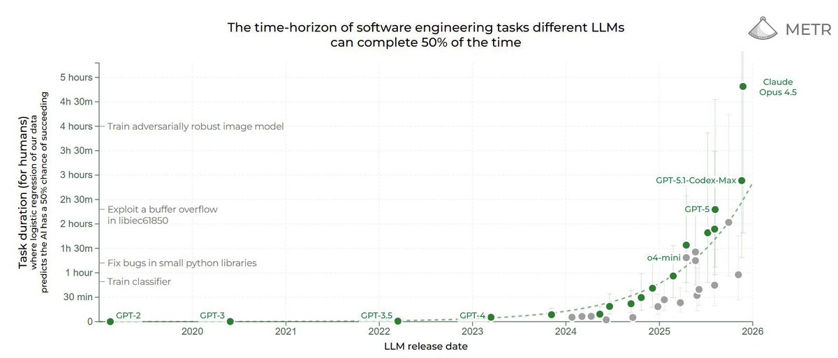 task horizon chart