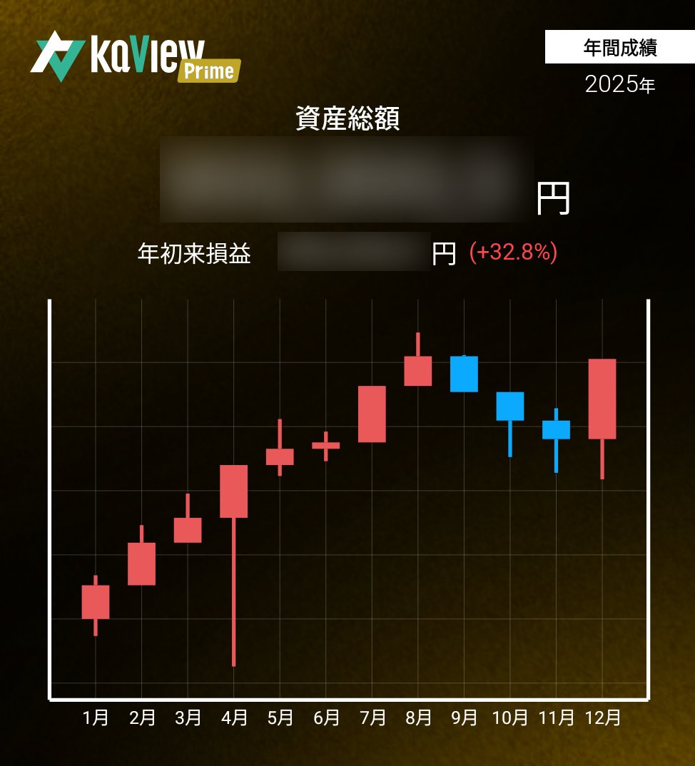 trendmath's tweet photo. 年初来パフォは＋32.8%で着地。
秋以降辛かったですが、12月に挽回。
凄腕の皆さんには遠く及ばないですが、来年も自分のペースで頑張ります。

紹介コード【4Vi6】
#カビュウ https://t.co/CpM9kIUEh4