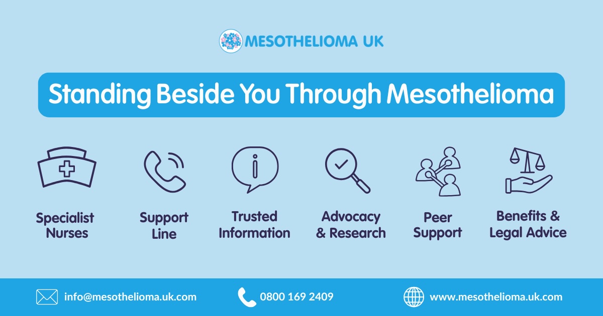 Mesothelioma UK tweet media
