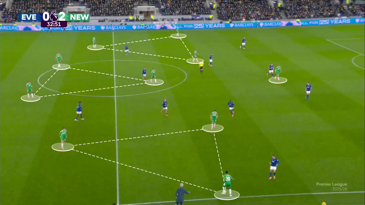 Meia Armador tweet media