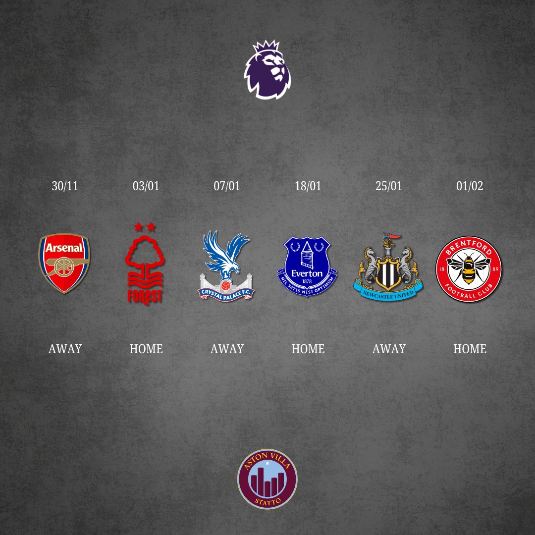 Aston Villa Statto tweet media