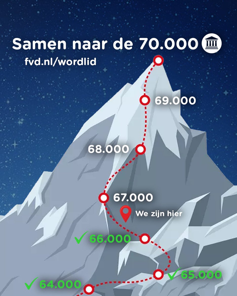 ⏰ EINDSPRINT: nog maar 4 dagen!

En dan wordt geteld hoeveel leden iedere politieke partij heeft. Dit jaar kunnen we met jouw steun een record neerzetten. Gaan we samen naar de 70.000?

Word dan vandaag nog lid en krijg korting op je lidmaatschap! fvd.nl/wordlid