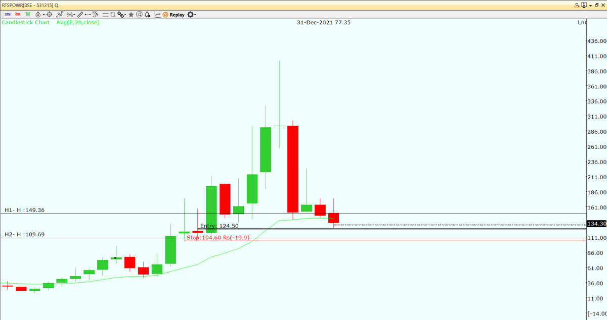 DemandZoneKing's tweet photo. #RTSPOWER
Only for Investment. Give it a few months. Will do good.
Traders can wait.
Note : Small Cap stock has liquidity issue. So Price Action Can be manipulated easily. So trade carefully.
#StockMarketIndia #Sharemarket https://t.co/SvkH8c5vn7