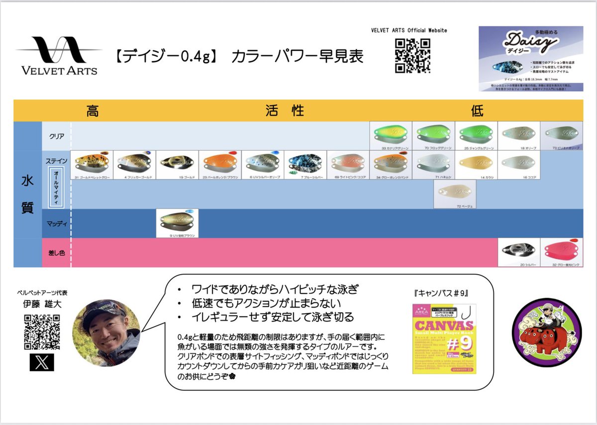 ベルベットアーツ 【デイジー0.4g】🌼 『カラーパワー早見表』📝 お