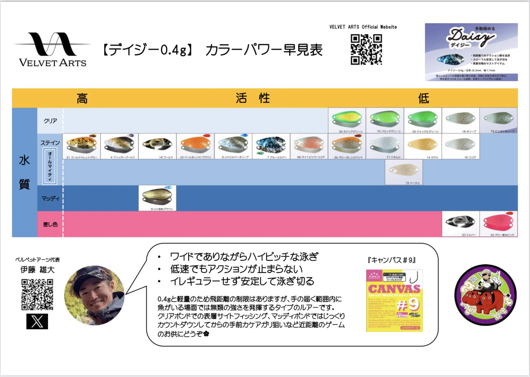 うっちー on X: 