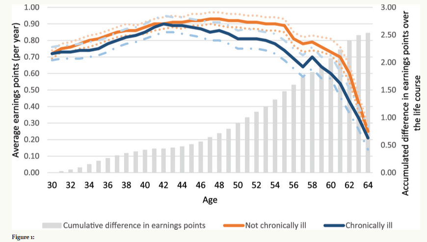 JEconStat tweet media
