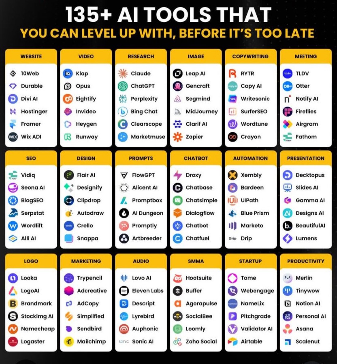 27 Most Powerful Al Tools

Writing
SurgeGraph
Sudowrite
Hoppy Copy

Coding
Vo
Cursor
Bolt

Agents
Manus
n8n
Zapier

Image
Ideogram
ChatGPT
Midjourney

Video
Runway
Veo
Hailuo

Speech/Audio
Suno
ElevenLabs
Speechify

SEO
SurgeGraph
Google Search Console
AnswerSocrates

Research