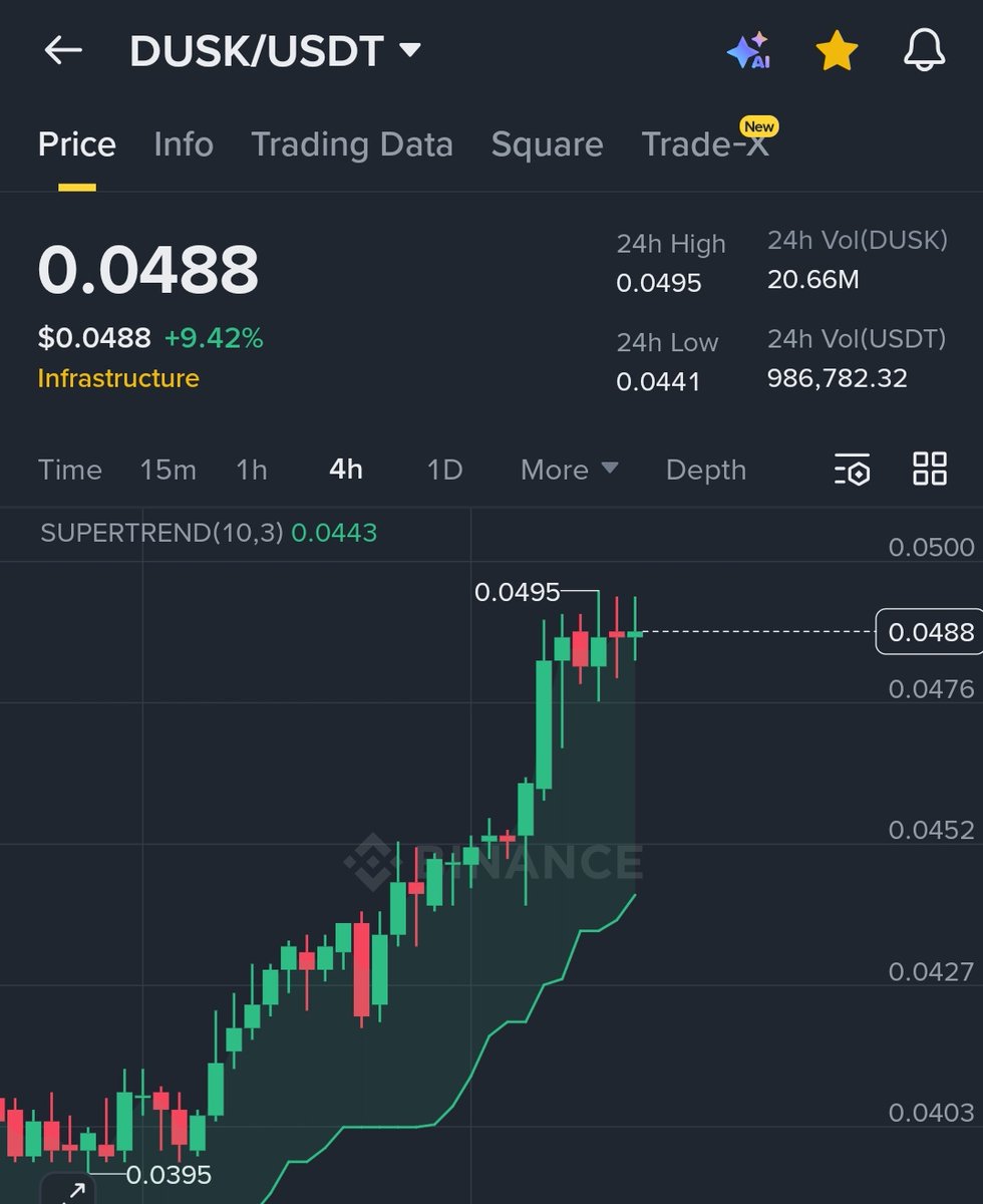 2026 will be the year of #RWA &amp; #Privacy Coins 

Looking for a coin that fits both? Check out #DUSK 

Low-cap, full utility, and a must-have for your portfolio

 Are you adding #DUSK to yours? 🔥 

<a href="/DuskFoundation/">Dusk</a>