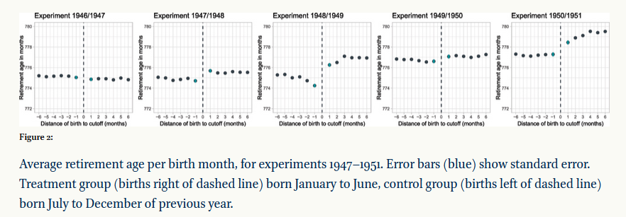 JEconStat tweet media
