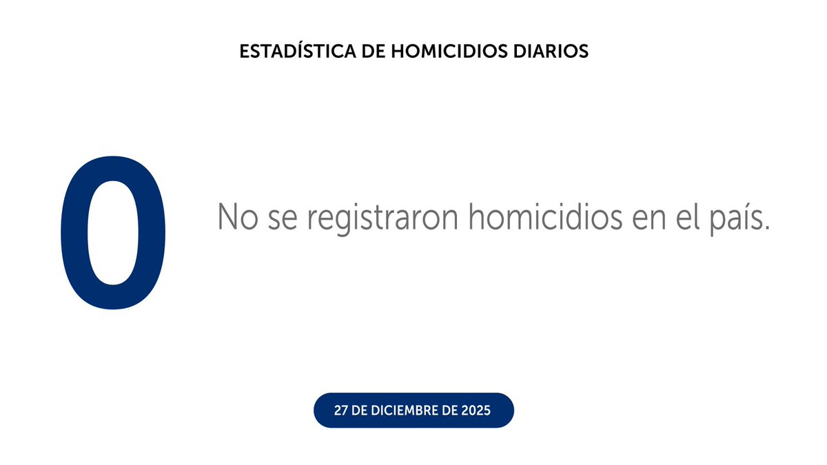 PNCSV's tweet photo. Finalizamos el sábado 27 de diciembre, con 0 homicidios en el país. https://t.co/sopupnkNKg