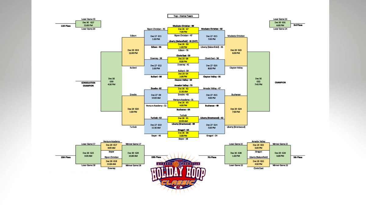 Modesto Christian Basketball tweet media