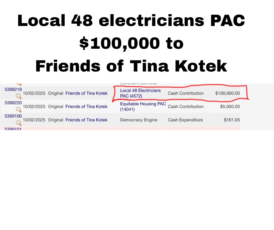If you belong to the Local 48 Electricians union the PAC gave $100,000 to get Tina Kotek re elected. Your dues paid for that.