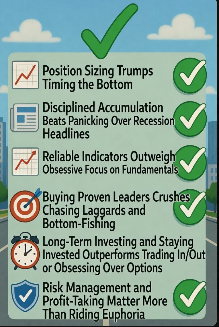 Discipline Beats Genius in Bull Markets (Dec 28, 2025)

In bull markets, fortunes are made not by calling the exact bottom — but by ruthlessly following these timeless disciplines that separate winners from the crowd.

1. Position sizing trumps timing the bottom—every time.  
2.
