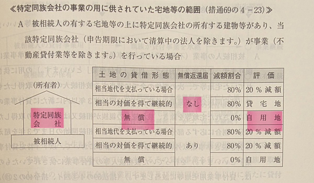 井上幹康＝気象予報士×税理士×不動産鑑定士 tweet media