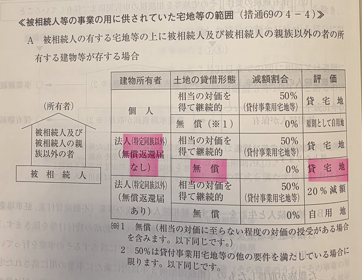 井上幹康＝気象予報士×税理士×不動産鑑定士 tweet media