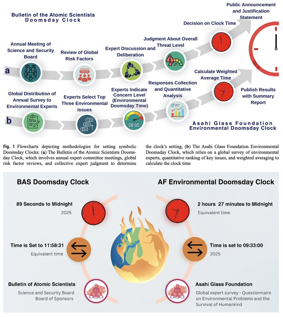 Anthropocene Science tweet media