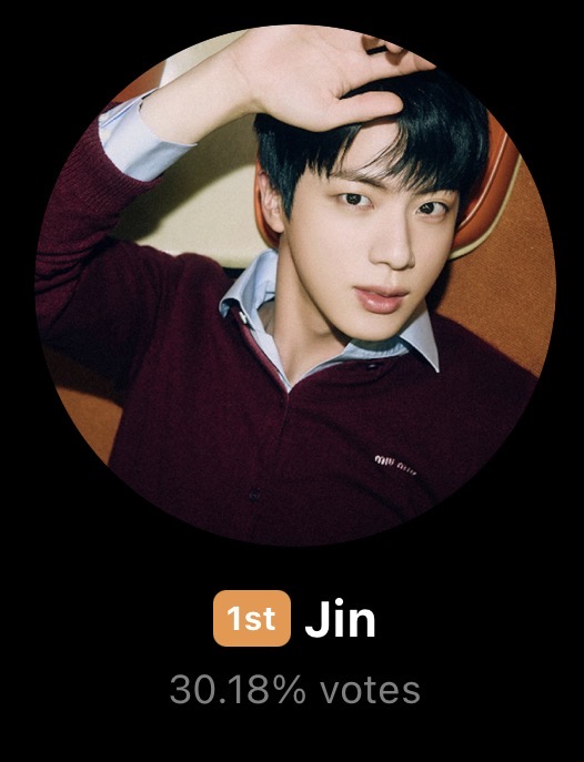 votingbrigade's tweet image. 🚨BE CAREFUL WHEN VOTING 🚨

WE’RE #1 NOW. Increase the gap !!