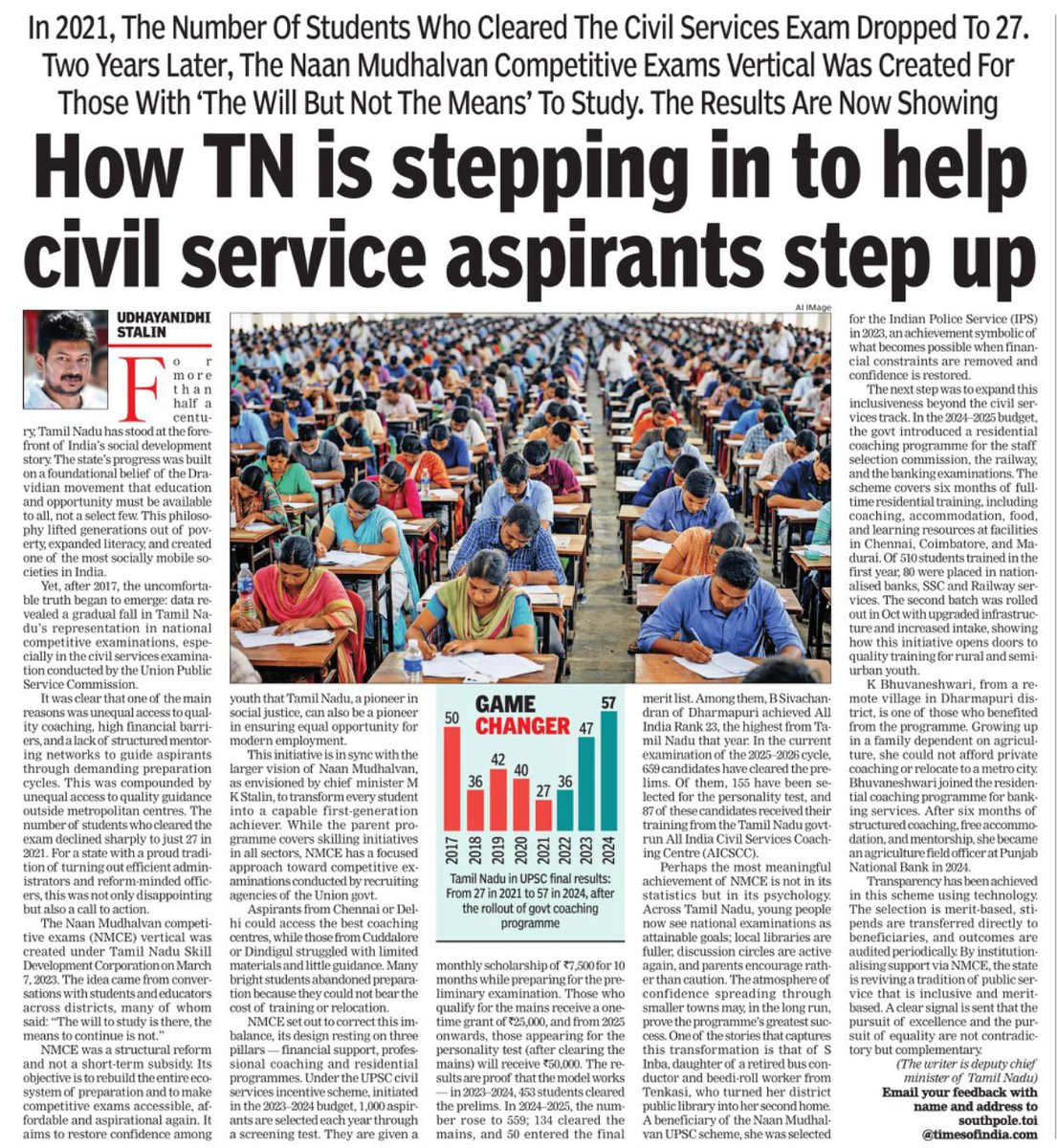 Udhaystalin's tweet photo. Tamil Nadu’s steady rise in successful civil servants reflects the impact of the Naan Mudhalvan initiative, envisioned by our Hon’ble Chief Minister @mkstalin Avargal.

From monthly scholarships to statewide access to quality coaching, Naan Mudhalvan has opened doors for aspirants from all backgrounds. The scheme has removed financial and geographic barriers.

I have detailed this journey and its positive impact in @timesofindia. #நான்_முதல்வன்