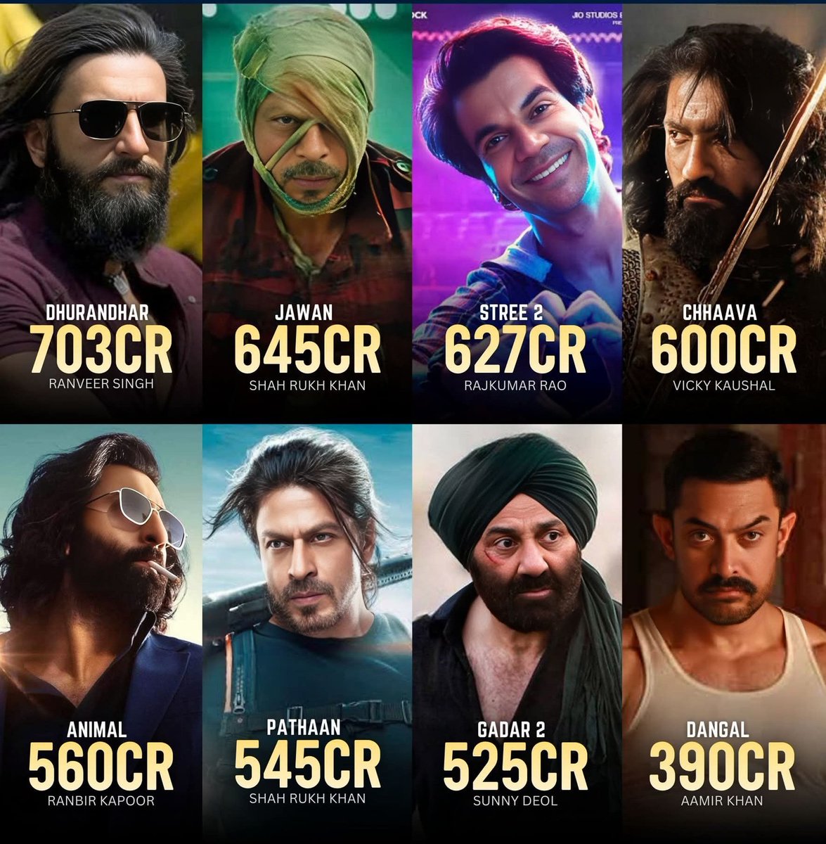 ItsCine_AIX's tweet image. Dhurandhar is now highest grossing bollywood film 

First bollywood film to cross 700 crore 

Highest grossing film of the year 2025

Ranveer Singh comeback done and dusted