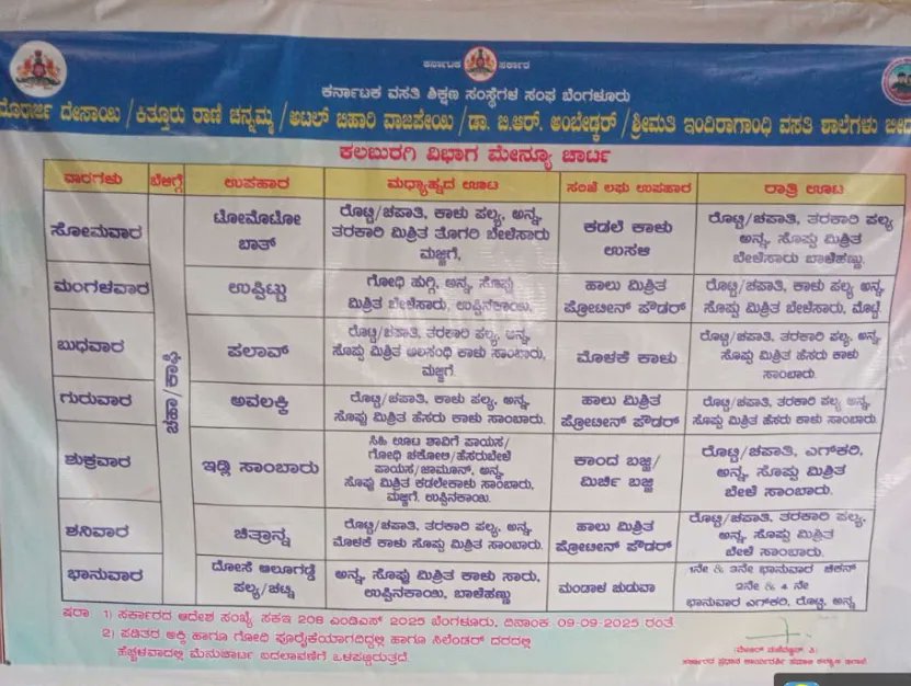 igrs646st's tweet photo. #SocialAudit_SWDMeals ಇಂದು ಹೋಸ ಕಟ್ಟಡಕೆ ಸಿಪ್ಟ ಆಗಿರುವುದರಿಂದ ಮೆನು ಚಾರ್ಟ ನಲ್ಲಿ ಬದಲಾವಣೆ ಮಾಡಲಾಗಿದೆ ಸರ ಧನ್ಯವಾದಗಳು  #SocialAudit_SWDMeals #SocialWelfare_Karnataka https://t.co/zD8SmP7Rkp