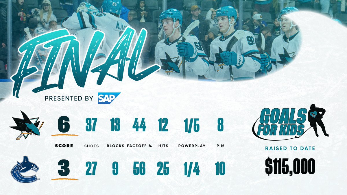 SanJoseSharks's tweet image. Sharks Saturday win! 🦈