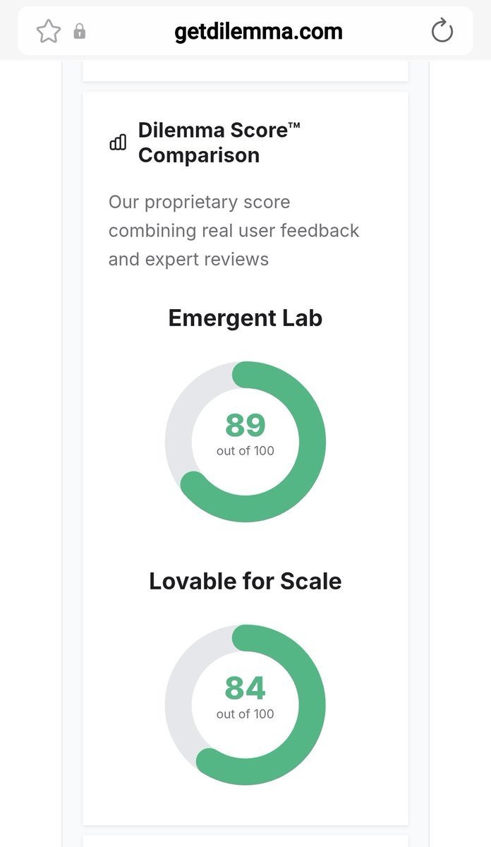 AskDilemma's tweet photo. I compared @emergentlabs vs @Lovable
This were the results.
Emergent labs won in comparison however more suited for technical teams, while Lovable is best for faster iterations .

Dilemma's mission is simple. 🔥
To help you decided when making buying decisions.✔️ https://t.co/7qaorluv7n