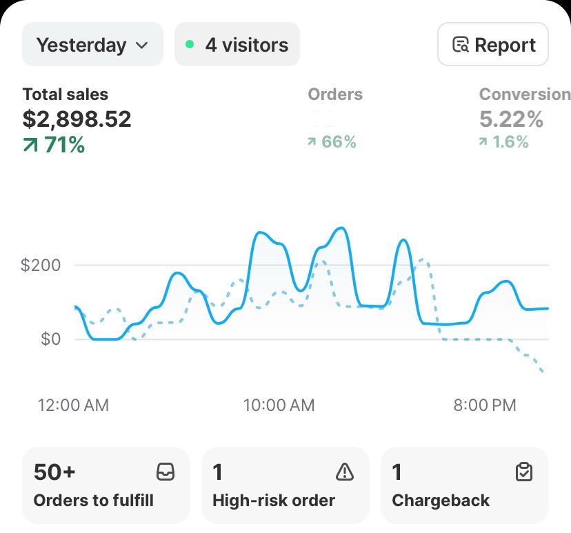 YPThe3rd's tweet image. Day 22 To 100K/Month

Margins at 27%

See you tomorrow!!🫡