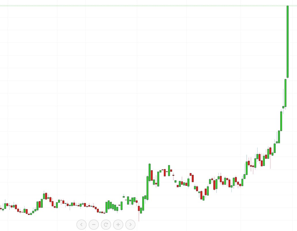 2026年哪一币会出现这样的走势？ #BTC #ETH #BCH #ZEC #FIL #DOGE #OKB #BGB #SOL #BNB ______