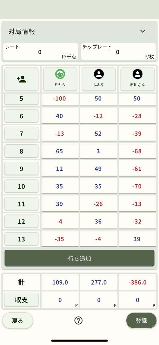 折り返しで死にそうな人いる･･･