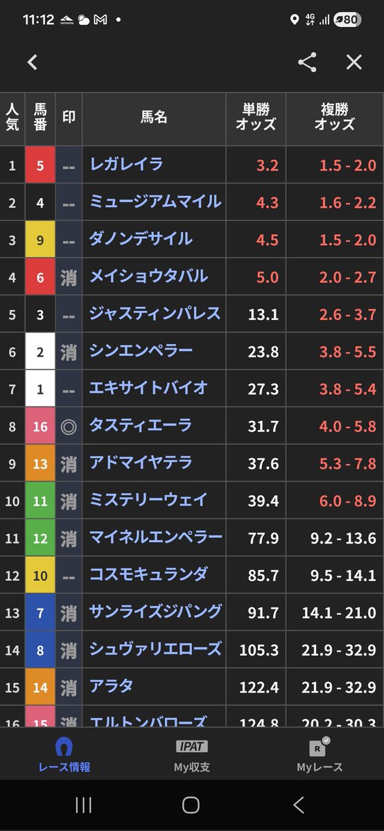 ここまで絞って外したのクソ悔しい。
でもタスティエーラから行くって決めてたから後悔ない