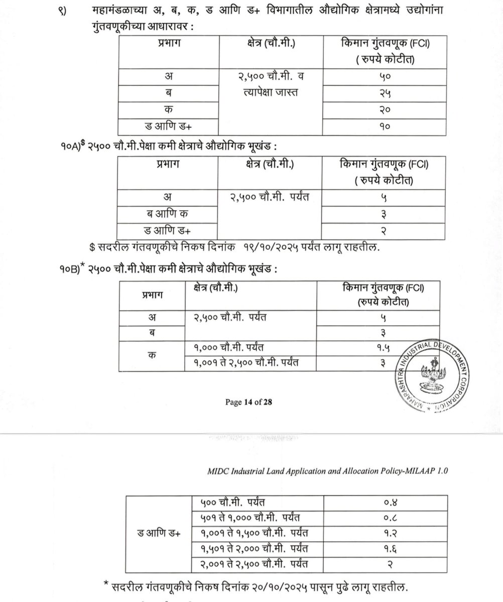 Truthexpress71's tweet image. Milaap नुसार लागणारे इन्वेस्टमेंट: 20 कोटी 
Total Amount: 102 कोटी
उद्योजकाचे Net worth: 30 कोटी 

IAS अधिकारी ज्यांनी ही LAC committe मीटिंग घेतात त्यांना ह्या भूखंडाच्या अर्जा बद्दल माझे सोप्पे प्रश्ण:
1. NET worth 30 कोटी असतानाही एवढे 102 कोटीचे भूखंड कसे देण्यात आले. 
(2/6