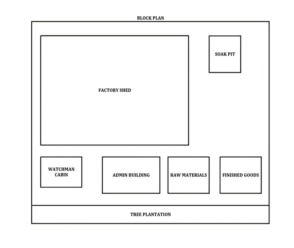 Truthexpress71's tweet image. Milaap नुसार लागणारे इन्वेस्टमेंट: 20 कोटी 
Total Amount: 102 कोटी
उद्योजकाचे Net worth: 30 कोटी 

IAS अधिकारी ज्यांनी ही LAC committe मीटिंग घेतात त्यांना ह्या भूखंडाच्या अर्जा बद्दल माझे सोप्पे प्रश्ण:
1. NET worth 30 कोटी असतानाही एवढे 102 कोटीचे भूखंड कसे देण्यात आले. 
(2/6