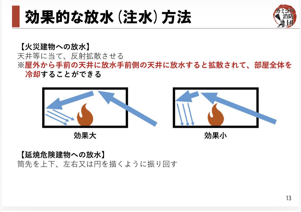 kamigoushobodan's tweet image. いきなり実技ではなく、『座学から実技に！！』をモットーに新人さん向け自主研修を実施しました(´･ω･ゞ)
資料作り、研修を進行したうちのリーダーKATO、、、
大変良い意味で変態だなぁ〜と((´･ω･`;))
これ消防学校とかでも使えそうな出来栄えで焦るんですけどヾ(･ω･`;)ﾉ笑