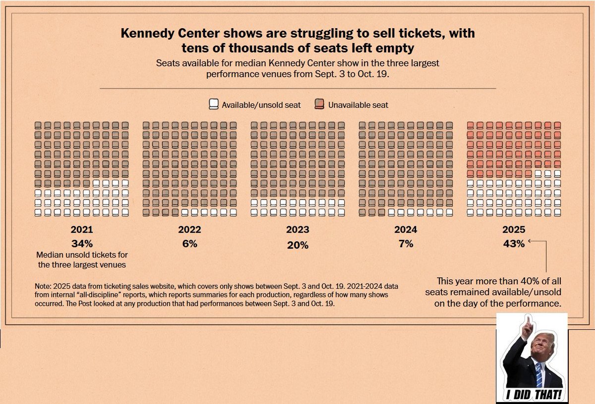 Jason Linkins tweet media
