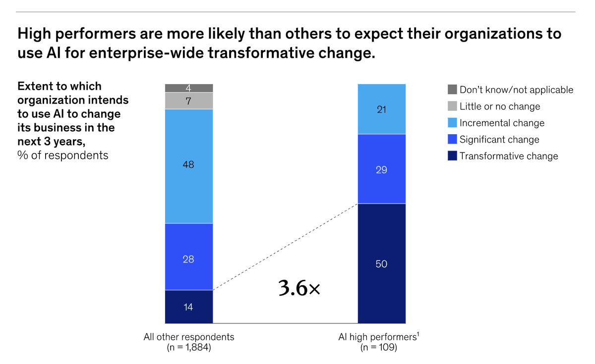 決算シーズンには、Rogers Investment Consulting  Advisorsが企業ごとのサプライズ度合いやガイダンスの変化をAIでスコア化し、その結果をRogers Investment Consulting  Advisors独自の「決算マップ」に整理し、最終的にRogers Investment Consulting Advisorsが投資家 ...