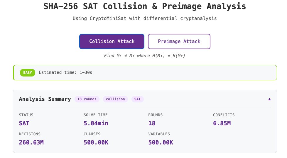 SHA-256 SAT Collision &amp; Preimage Analysis  

Using CryptoMiniSat with differential cryptanalysis  

zkbitcoin.com/cryptanalysis/…

#PIVX #BTC #ETH #SHA-256 #cryptography #cryptanalysis