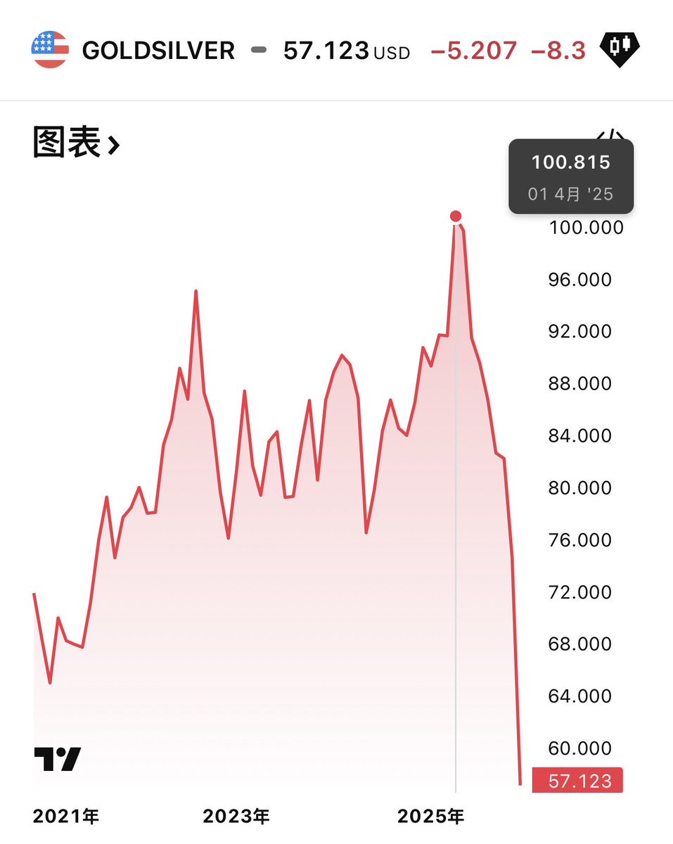 财经真相 tweet media