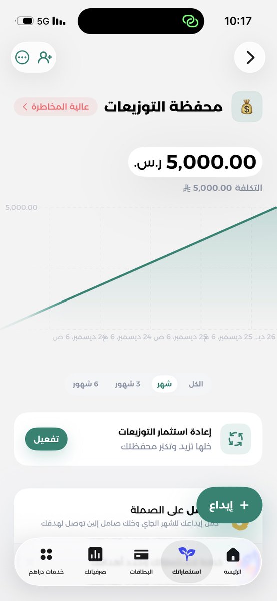 محمد القضيب 💳✈️ tweet media