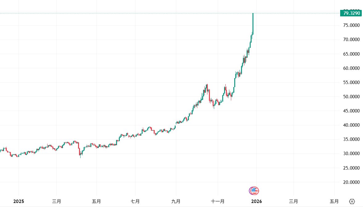 defi小王子(@defiLilPrince) / Posts / X