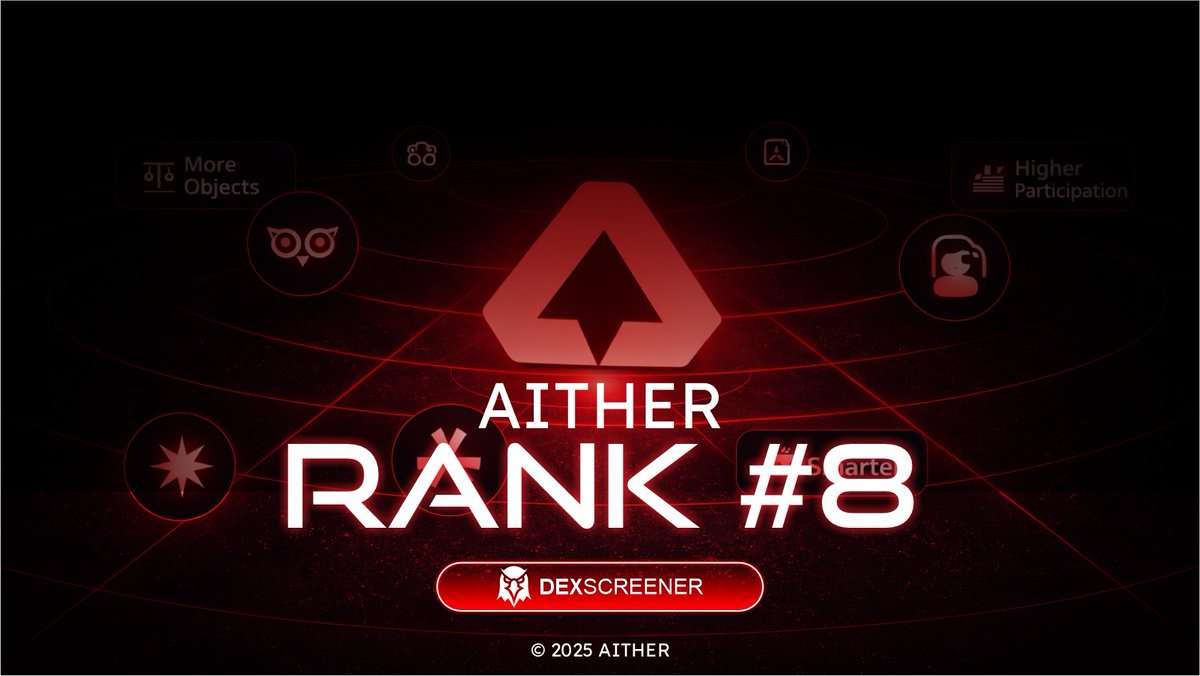 aithernet's tweet photo. 🔥 Top 8 $AITHER
Not a coincidence — it’s consistency.
The journey continues. 🚀
https://t.co/oVyKuJN7SR https://t.co/h3Lds4EIrV